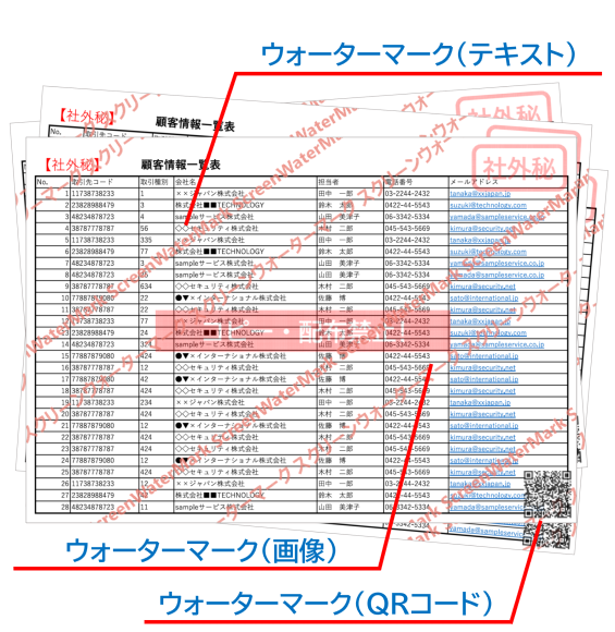 アウトプットウォーターマークでウォーターマーク(電子透かし文字)を表示させた印刷物