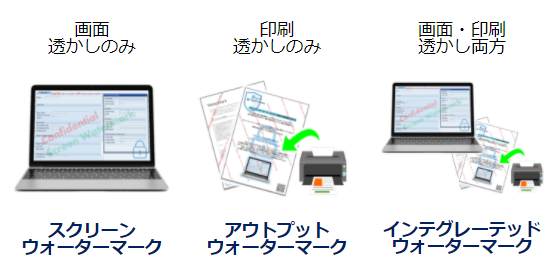 PC画面に電子透かしを表示して画面キャプチャによる情報漏洩を防止するスクリーンウォーターマークと、印刷物に透かしを表示して持出し、コピーを防ぐアウトプットウォーターマークをお選びいただけます